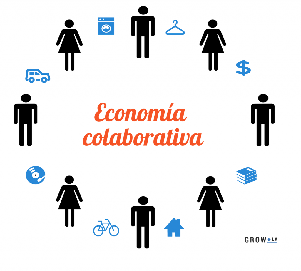 economia colaborativa