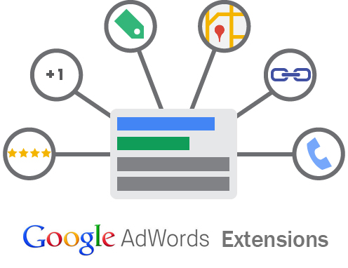 ¿Las extensiones de anuncios en Google Adwords son útiles?