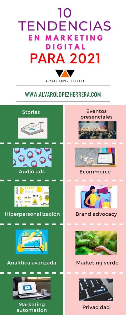 Tendencias en marketing digital para el 2021