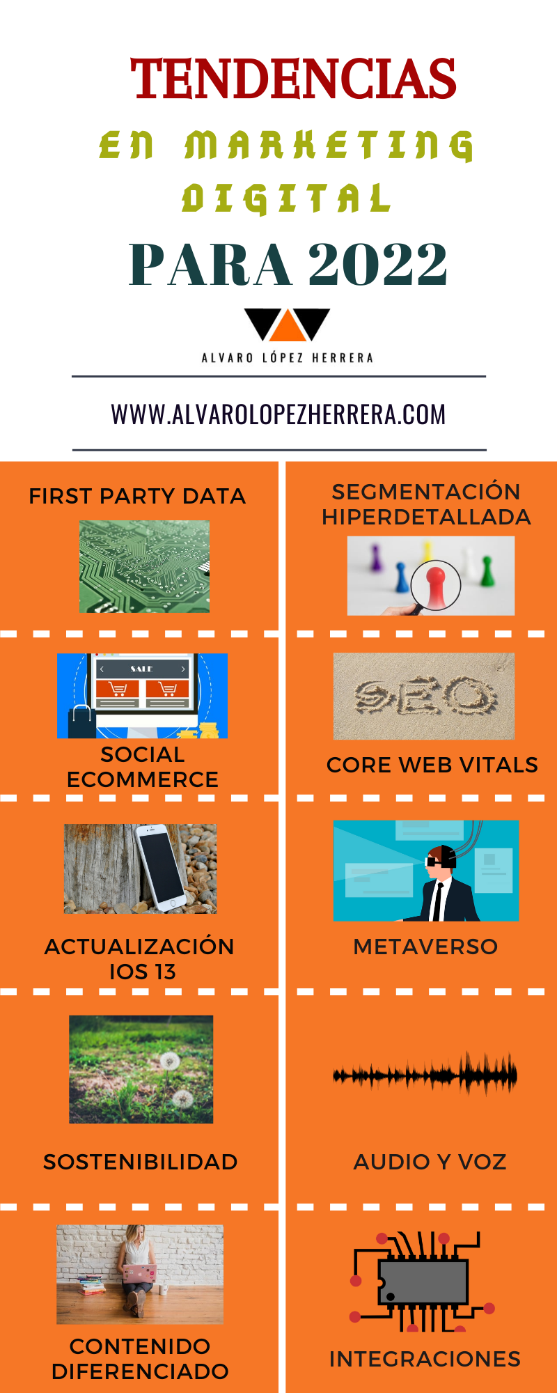 Tendencias en marketing digital para 2022