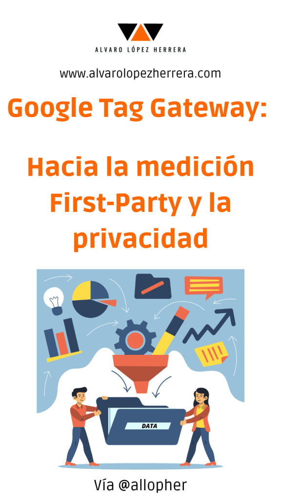 Google Tag Gateway 