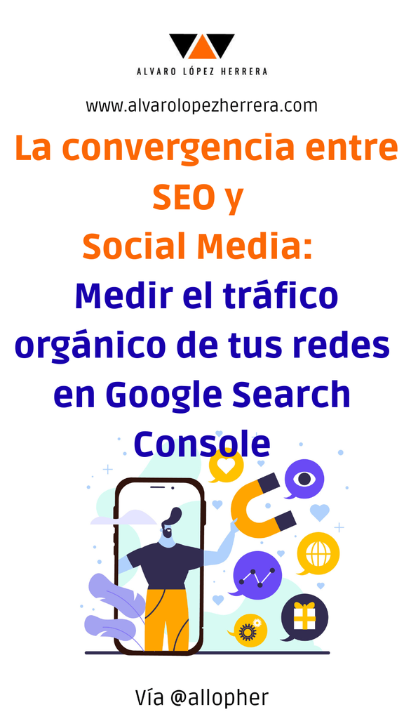 convergencia entre SEO y Social Media